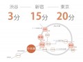 ／N1 クロス中目黒1 #14