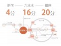 ／N3 クロス中野坂上1 #19